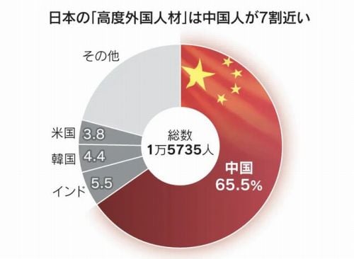 東京にはすでに22万人もの中国人が居着いてるんですよ。